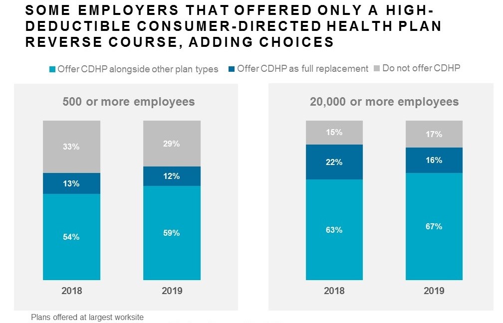 2019 Survey Of Us Employer‑sponsored Health Plans 7505